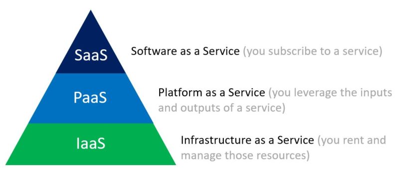 Beginners Guide To The Cloud | //Go With Code/