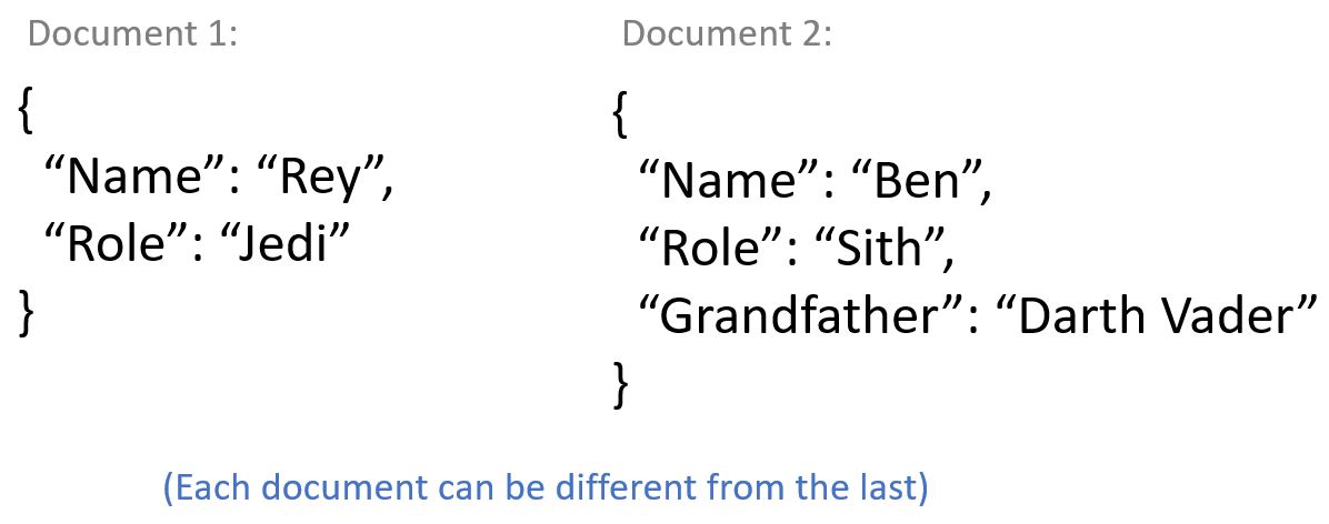 SQL vs NoSQL: What’s the Difference? | //Go With Code/
