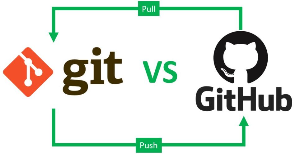 Git vs GitHub – The Beginners Guide to Version Control | //Go With Code/