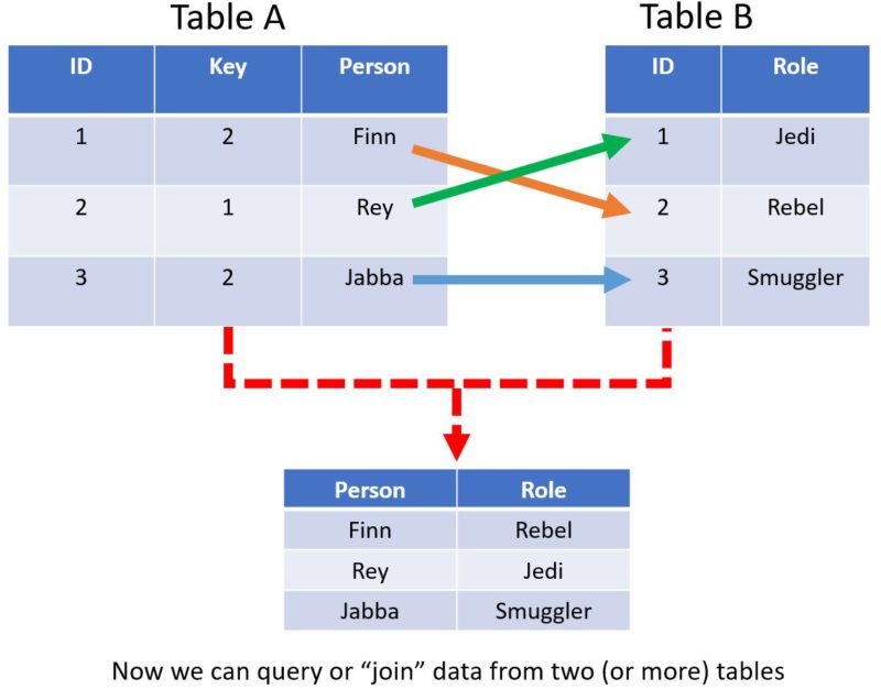 SQL vs NoSQL: What’s the Difference? | //Go With Code/