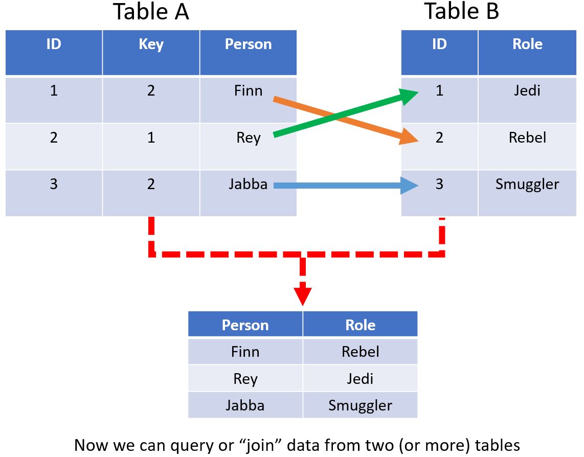SQL vs NoSQL: What’s the Difference? | //Go With Code/