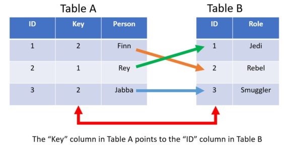 Sql vs nosql what s the difference go with code 