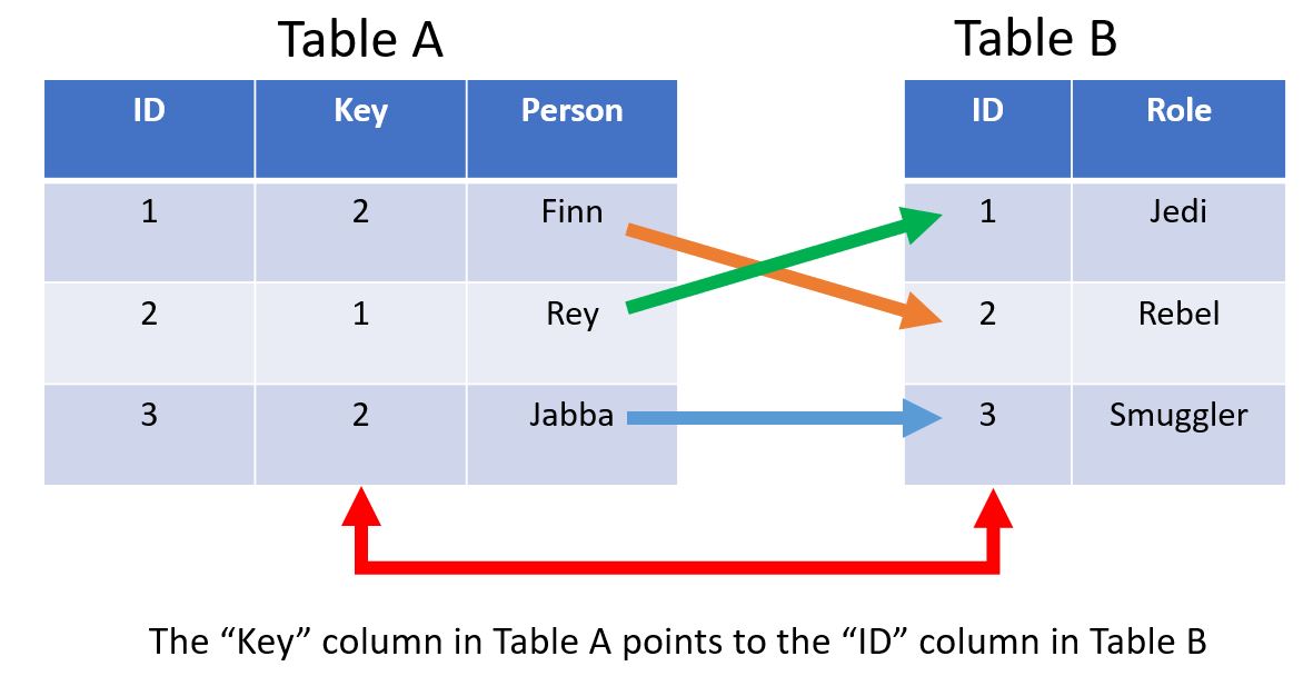 SQL vs NoSQL: What’s the Difference? | //Go With Code/
